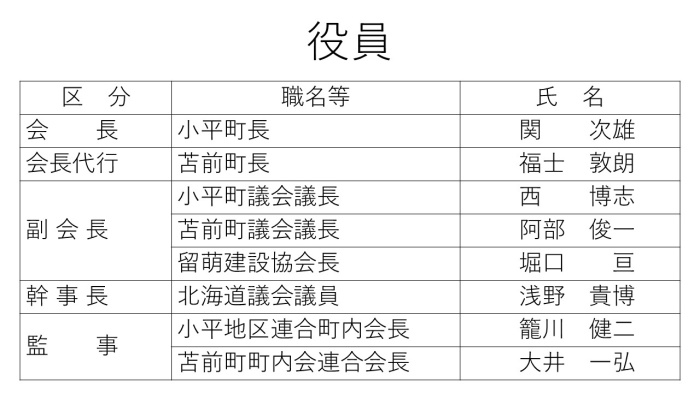 役員