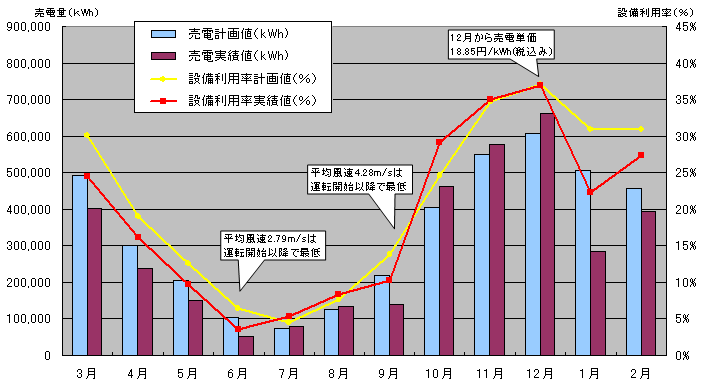 平成24年度のグラフ