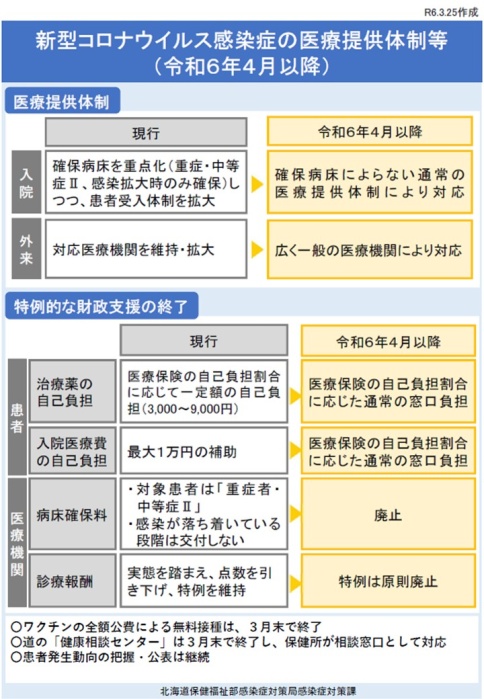 北海道新型コロナ感染症パンフレット(R6.3.25)_2