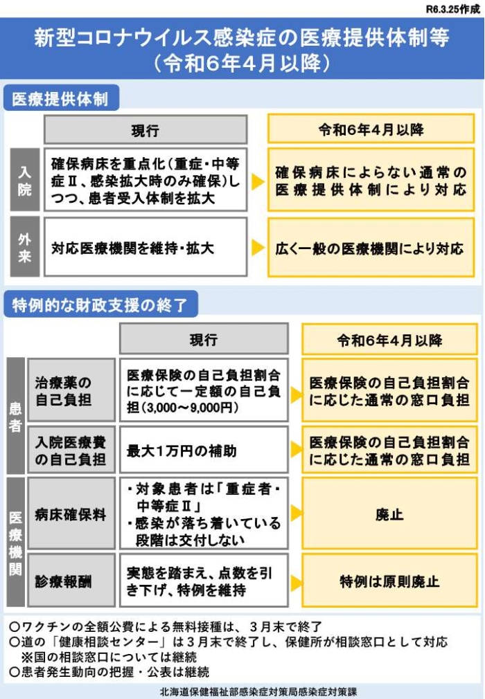 5類移行後の感染対策page2