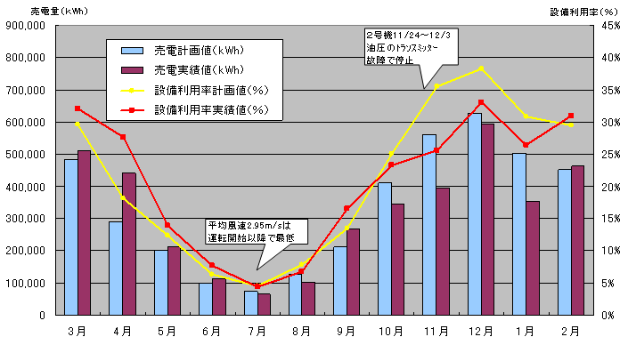 平成23年度のグラフ