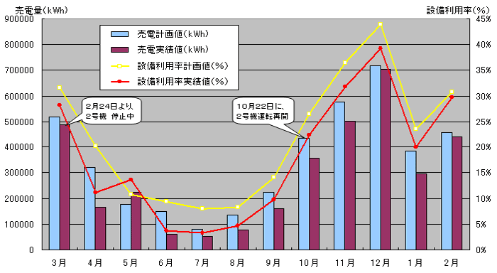 平成18年度のグラフ