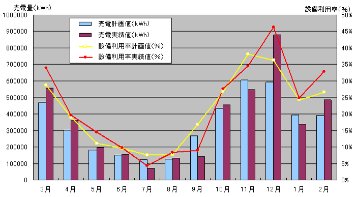 平成16年度のグラフ