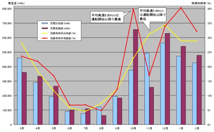 平成27年度のグラフ