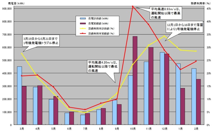 平成28年度のグラフ