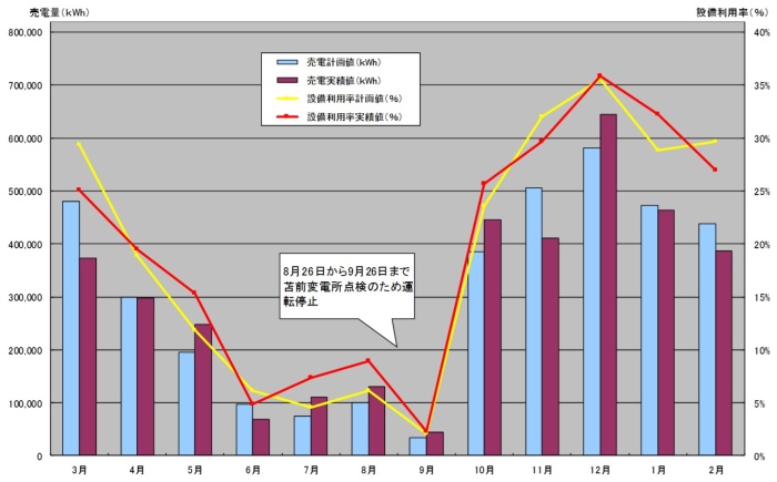 平成26年度のグラフ