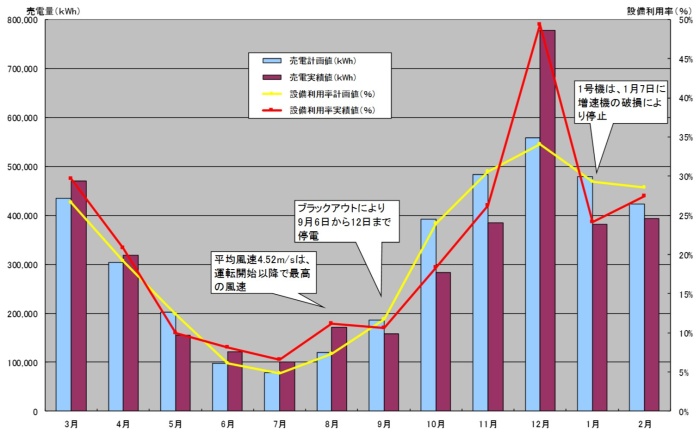 平成30年度のグラフ