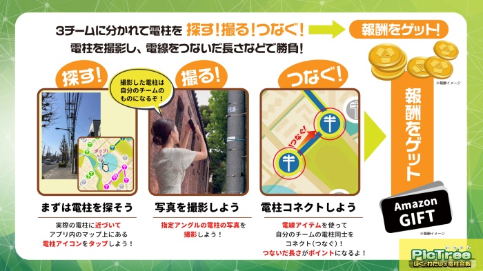 やり方