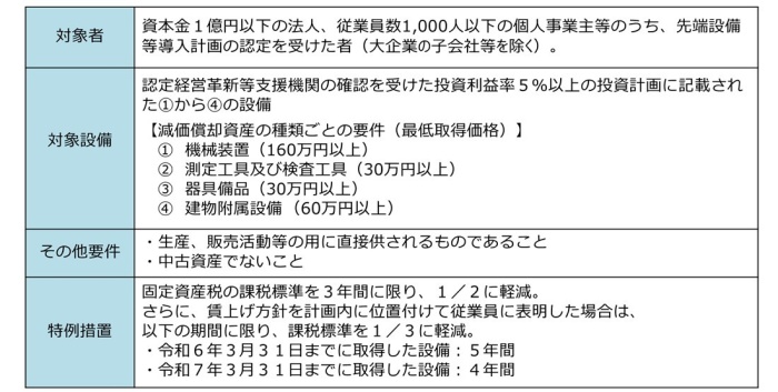 固定資産税特例